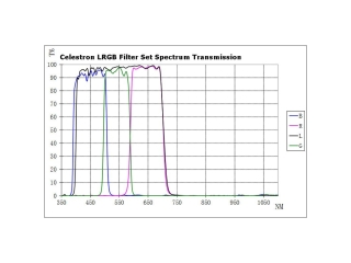 Celestron LRGB Imaging Filter Set 1.25"